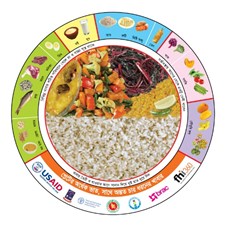 Balanced Platter